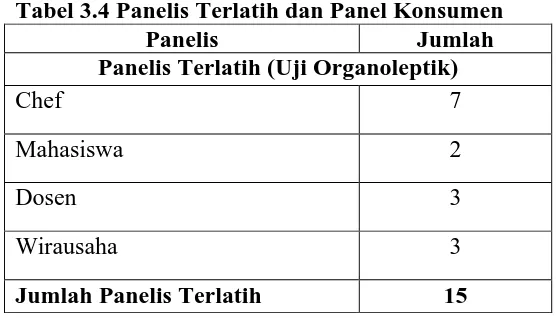 Tabel 3.4  Panelis Terlatih dan Panel Konsumen Panelis Jumlah 