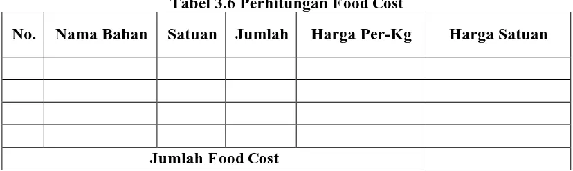 Tabel 3.6 Perhitungan Food Cost 