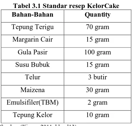 Tabel 3.2 Metode Rencangan Percobaan Formulasi Kelor CakeFormulasi  Penambahan Tepung Daun Kelor terhadap Produk 