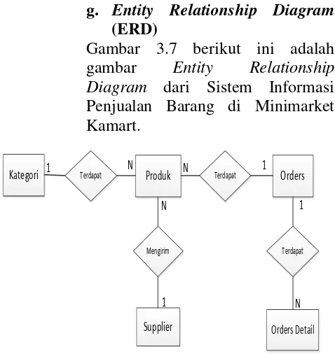 Gambar 3.7 berikut ini adalah 