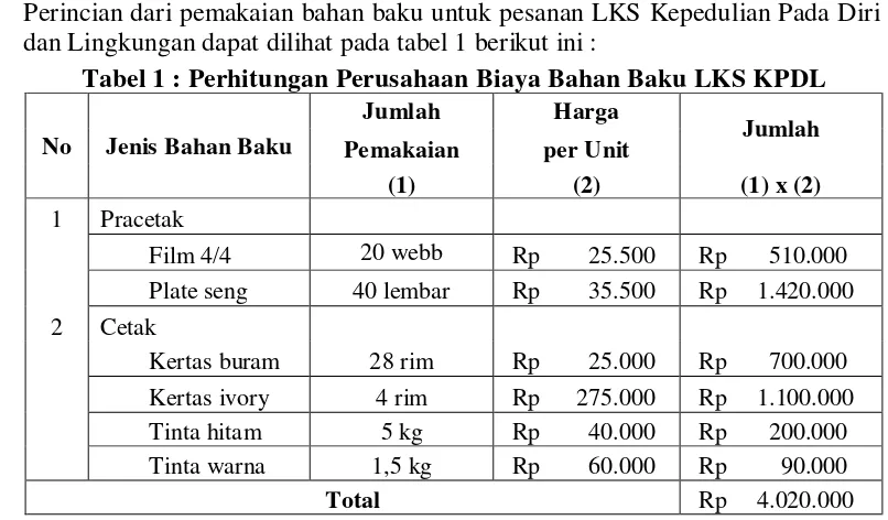 Tabel 1 : Perhitungan Perusahaan Biaya Bahan Baku LKS KPDL 