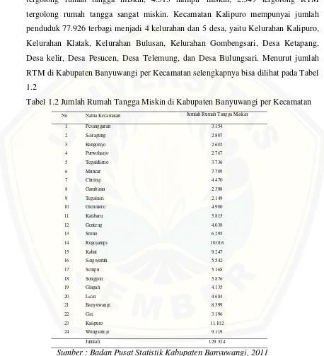 Tabel 1.2 Jumlah Rumah Tangga Miskin di Kabupaten Banyuwangi per Kecamatan 