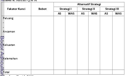 Tabel 8. Matriks QSPM 