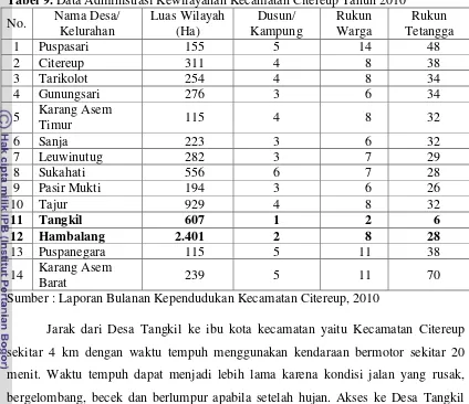 Tabel 9. Data Administrasi Kewilayahan Kecamatan Citereup Tahun 2010 