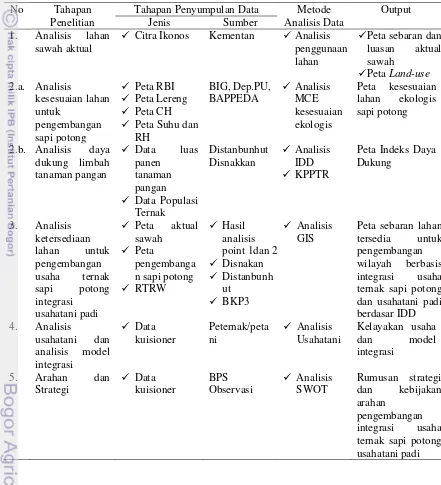 Tabel 5 Matriks pencapaian tujuan penelitian 