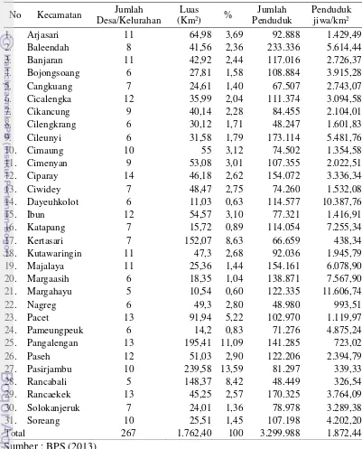 Tabel 16  Komposisi dan tingkat kepadatan penduduk kabupaten Bandung Tahun     2011. 