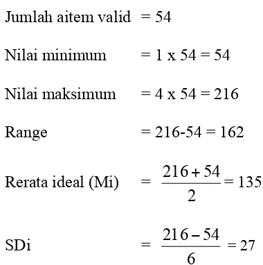 Tabel 14. Distribusi Frekuensi Variabel Efikasi 