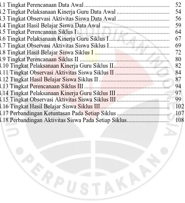 Grafik   4.1 Tingkat Perencanaan Data Awal .........................................................