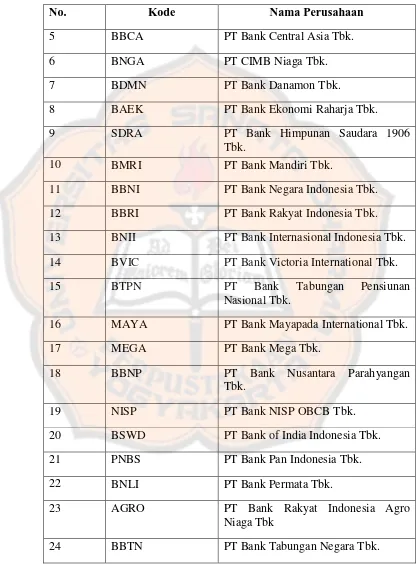 Tabel 4.1. Daftar Perusahaan Sampel tahun 2009-2012 (lanjutan) 