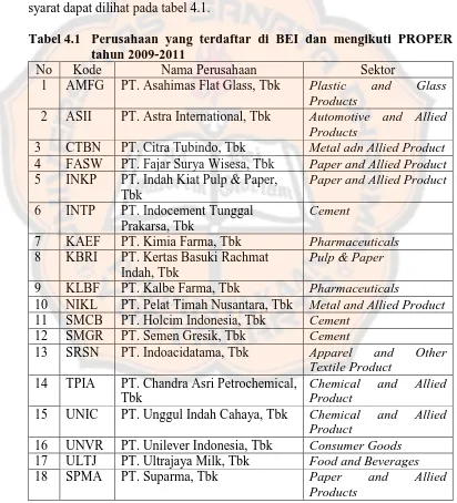 Tabel 4.1  Perusahaan yang terdaftar di BEI dan mengikuti PROPER tahun 2009-2011 