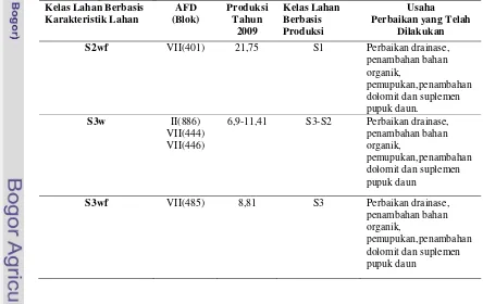 Tabel 7. Kelas Lahan Berbasis Karakteristik Lahan dan Kelas Lahan Berbasis Produksi pada Kelapa Sawit ( Tahun tanam 2004) 