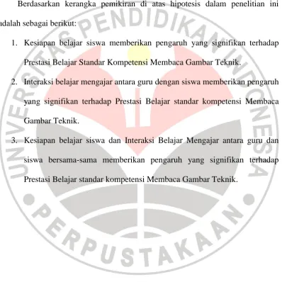 Gambar Teknik. 