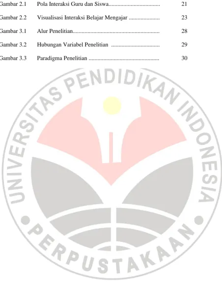 Gambar 2.1 Pola Interaksi Guru dan Siswa...................................  