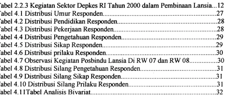 Tabel 2.2.3 Kegiatan Sektor Depkes RI Tahun 2000 dalam Pembinaan Lansia...12Tabel4.1 Distribusi Umur Responden27