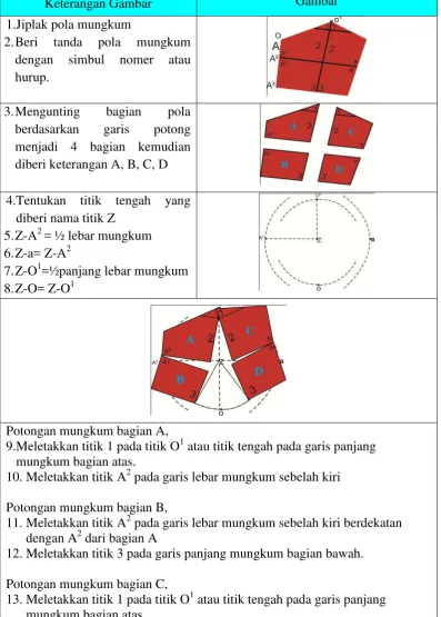 Keterangan Gambar Gambar 