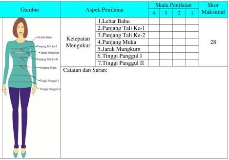 Gambar Aspek Penilaian  