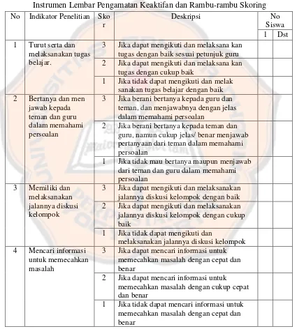 Tabel 3.3 Instrumen Lembar Pengamatan Keaktifan dan Rambu-rambu Skoring 