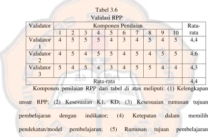 Tabel 3.6  