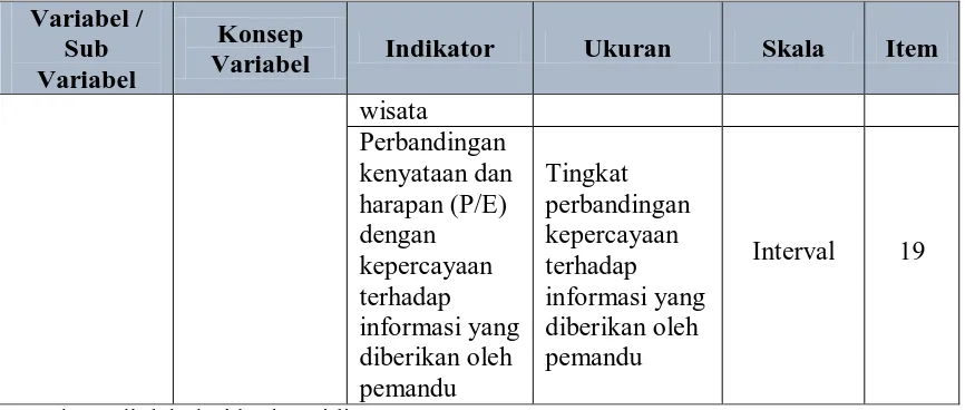 TABEL 3.2 JENIS DAN SUMBER DATA 