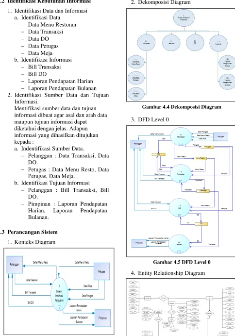 Gambar 4.4 Dekomposisi Diagram 