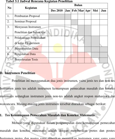 Tabel 3.1 Jadwal Rencana Kegiatan Penelitian 