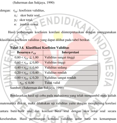 Tabel 3.4.  Klasifikasi Koefisien Validitas Besarnya  Interpretasi 