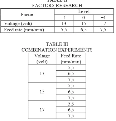 TABLE II FACTORS RESEARCH 