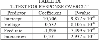 TABLE VII T-TEST FOR RESPONSE MRR 