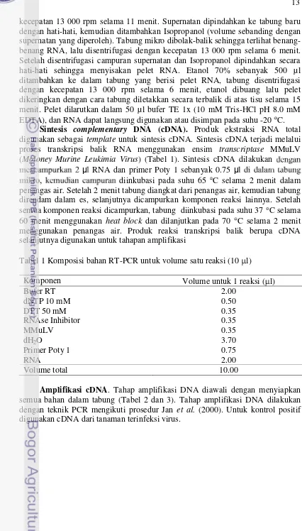 Tabel 1 Komposisi bahan RT-PCR untuk volume satu reaksi (10 