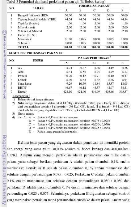 Tabel 3 Formulasi dan hasil proksimat pakan uji (% Bobot kering) 