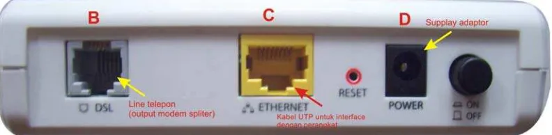 Gambar 4. Back panel MODEM ADSL Aztech model DSL605E 