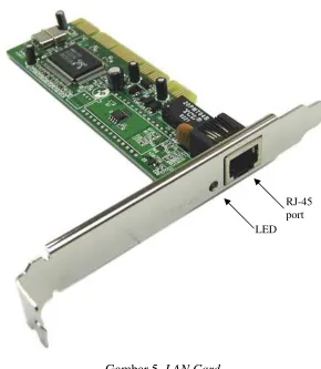 Gambar 5. LAN Card 
