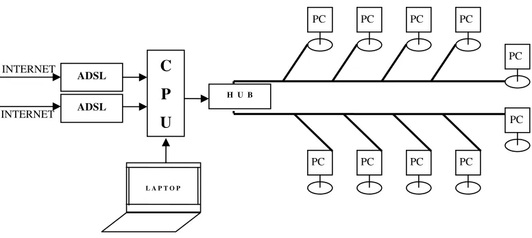 Gambar 9. Blok Perancangan Hardware 