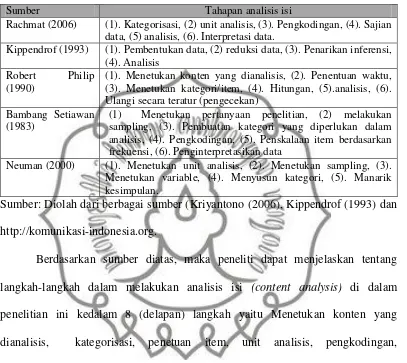 Tabel 3.1 Tahapan  dalam analisis isi 