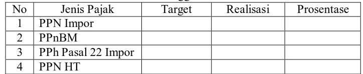 Tabel 4.1 Target dan Realisasi Penerimaan Pajak dalam Rangka Impor dan  