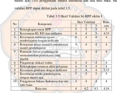 Tabel 3.5 Hasil Validasi Isi RPP siklus I 