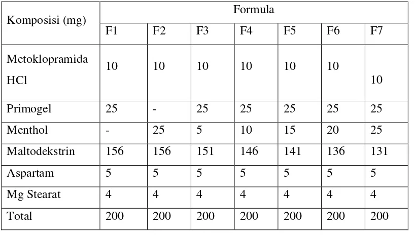 Tabel 3.1 Komposisi formulasi ODT metoklopramida HCl  