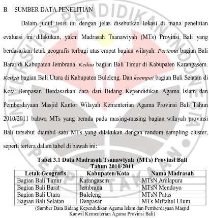 Tabel 3.1 Data Madrasah Tsanawiyah  (MTs) Provinsi Bali Tahun 2010/2011 
