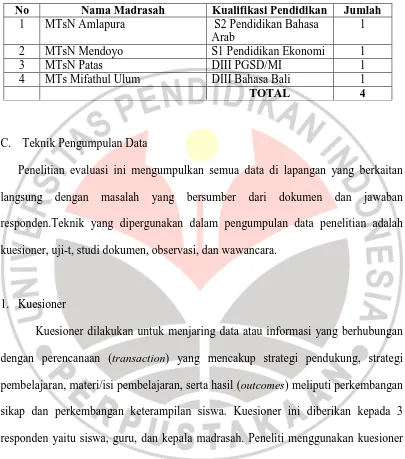 Tabel 3.3 Populasi Guru Bahasa Bali 