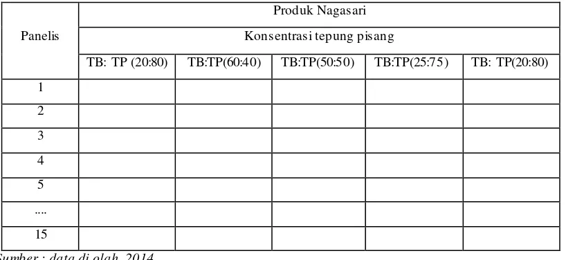 Tabel 3.7 