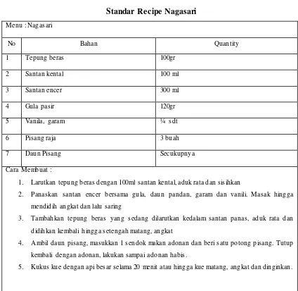 Tabel 3.9 Standar Recipe Nagasari 