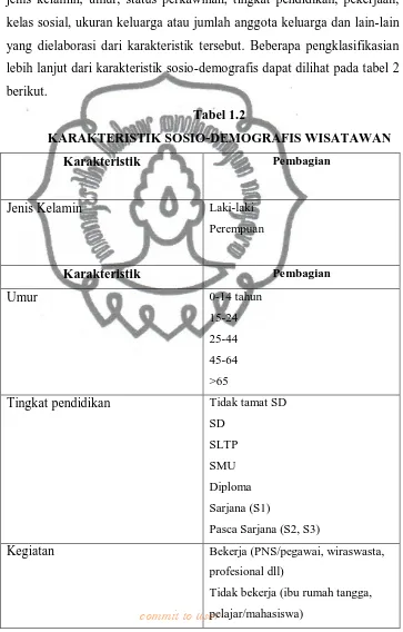 Tabel 1.2 KARAKTERISTIK SOSIO-DEMOGRAFIS WISATAWAN 