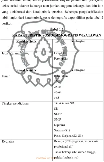 Tabel 1.2 KARAKTERISTIK SOSIO-DEMOGRAFIS WISATAWAN 