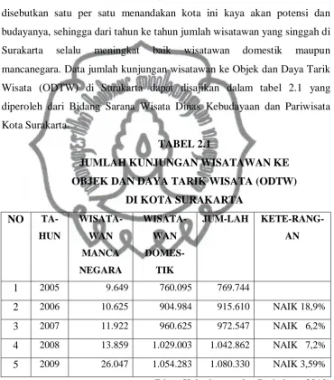 TABEL 2.1 JUMLAH KUNJUNGAN WISATAWAN KE 