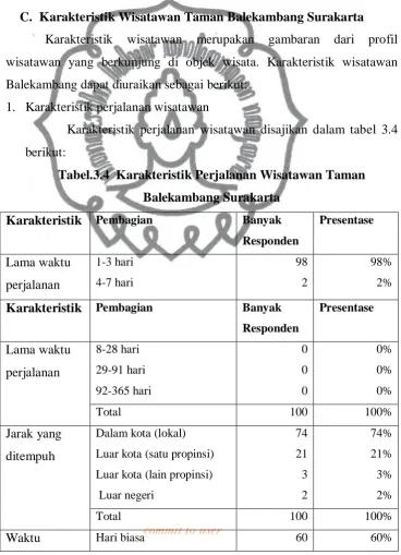 gambaran dari 