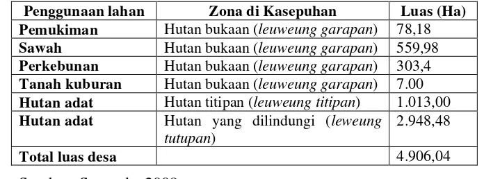 Tabel-5. Penggunaan Lahan Masyarakat Kasepuhan Sinar Resmi di desa Sirna Resmi 