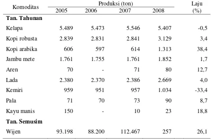 Tabel  9   Produksi perkebunan di Kabupaten Sinjai tahun 2005 – 2008 