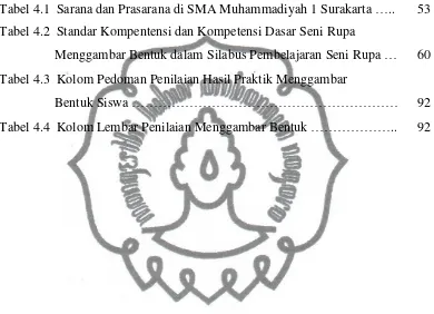 Tabel 4.1  Sarana dan Prasarana di SMA Muhammadiyah 1 Surakarta ….. 