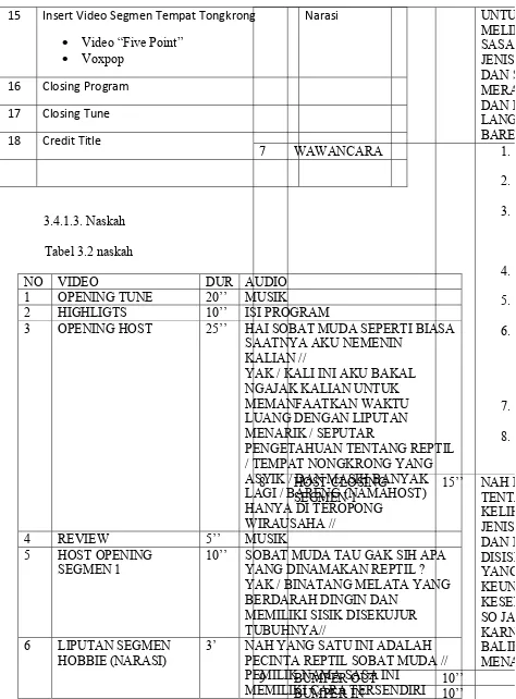 Tabel 3.2 naskah 