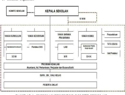GAMBAR 1: SUSUNAN PENGURUS KOMITE SEKOLAH 